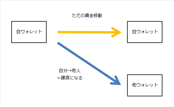 kst-walletmove-tax.png